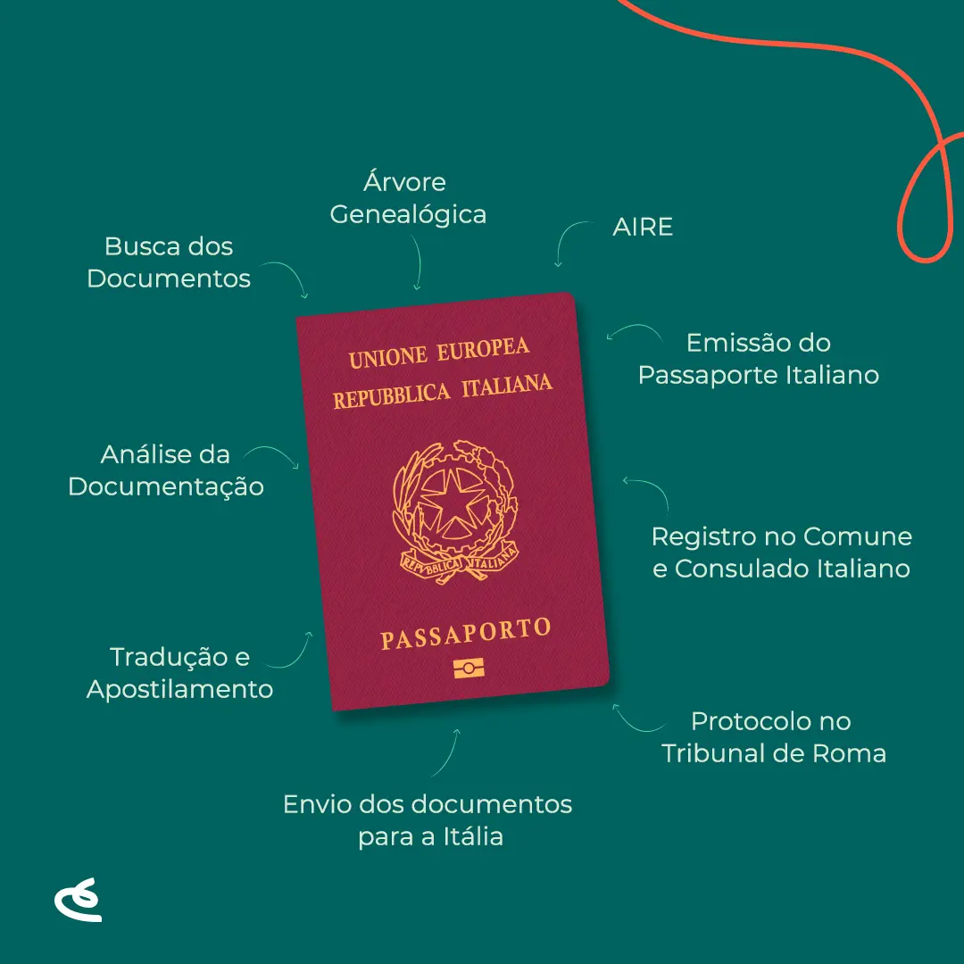 cuidamos de todas as etapas